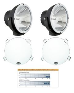 Hella Predator iX Xenon XGD 35W HID Driving Light Kit